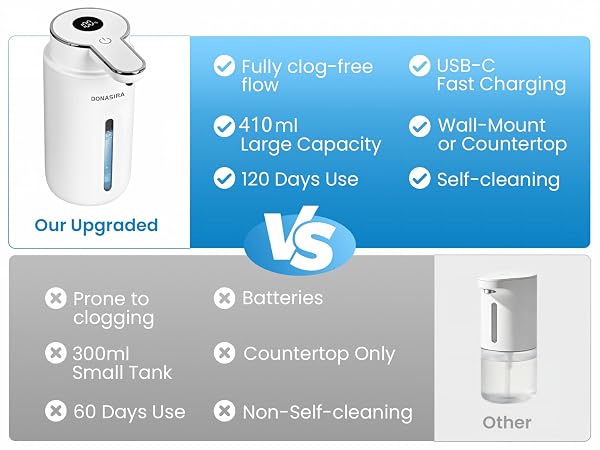 DONASIRA Automatic Soap Dispenser