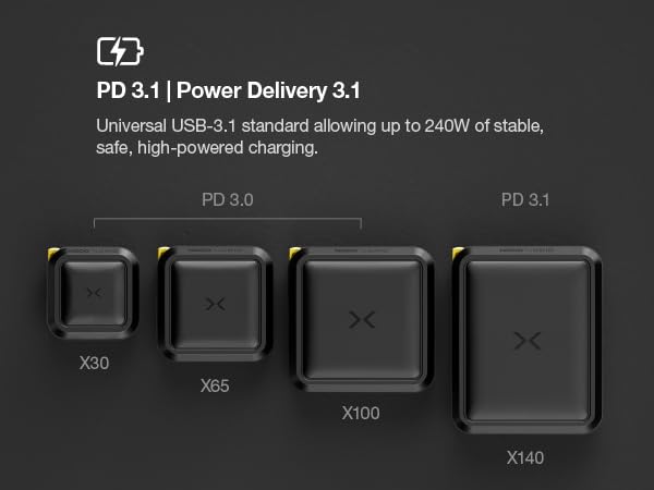 Understanding power delivery super fast charging and the differences between PD 3.0 and PD 3.1