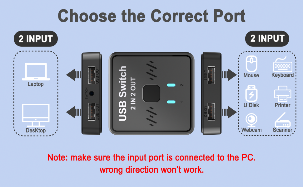 USB Switch 2 in 2 Out