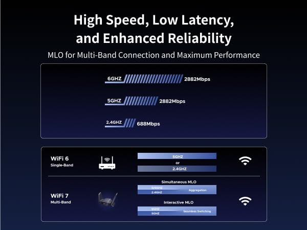 wifi adapter computer network adapter high gain dual antennas wifi to ethernet 5GHz 2.4GHz 6GHz