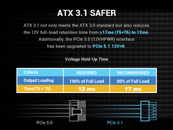 power supply