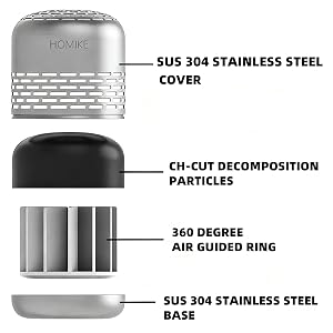 Odor Absorber and Eliminator