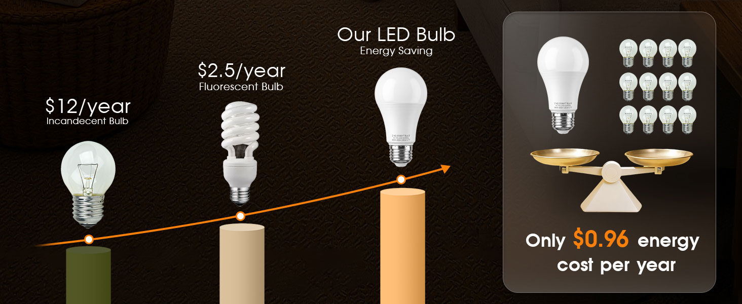 LED bulb energy consumption comparison.