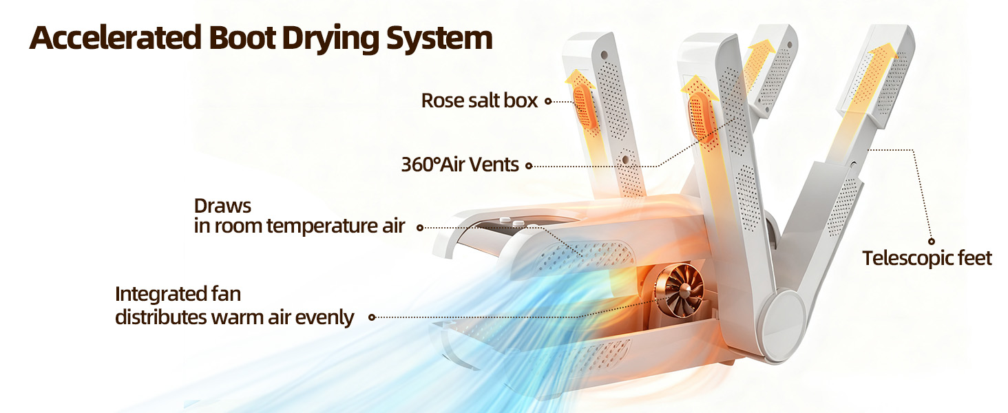 Accelerated Boot Drying System