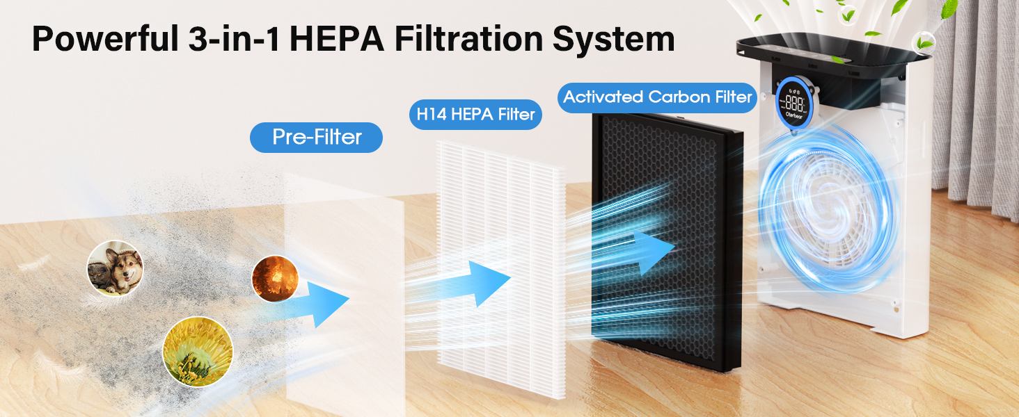 bedroom air purifier
