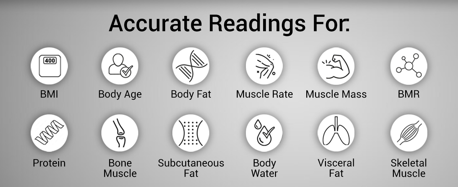 Accurate Readings