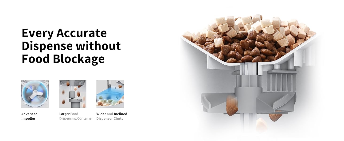 anti-block auto cat feeder