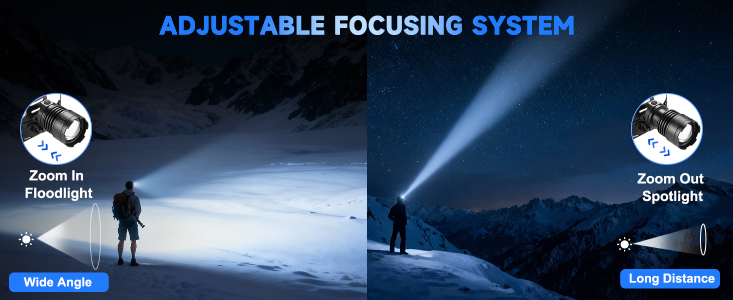 Rechargeable Headlamp