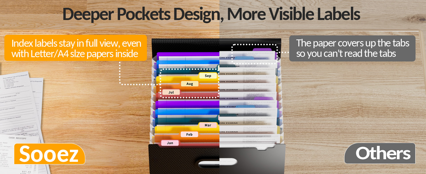 more visible labels