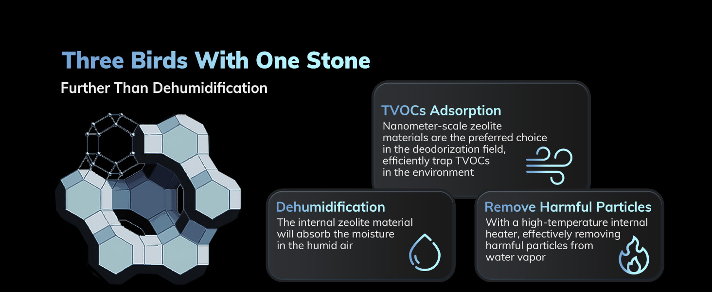 Zeolite: Triple Effect