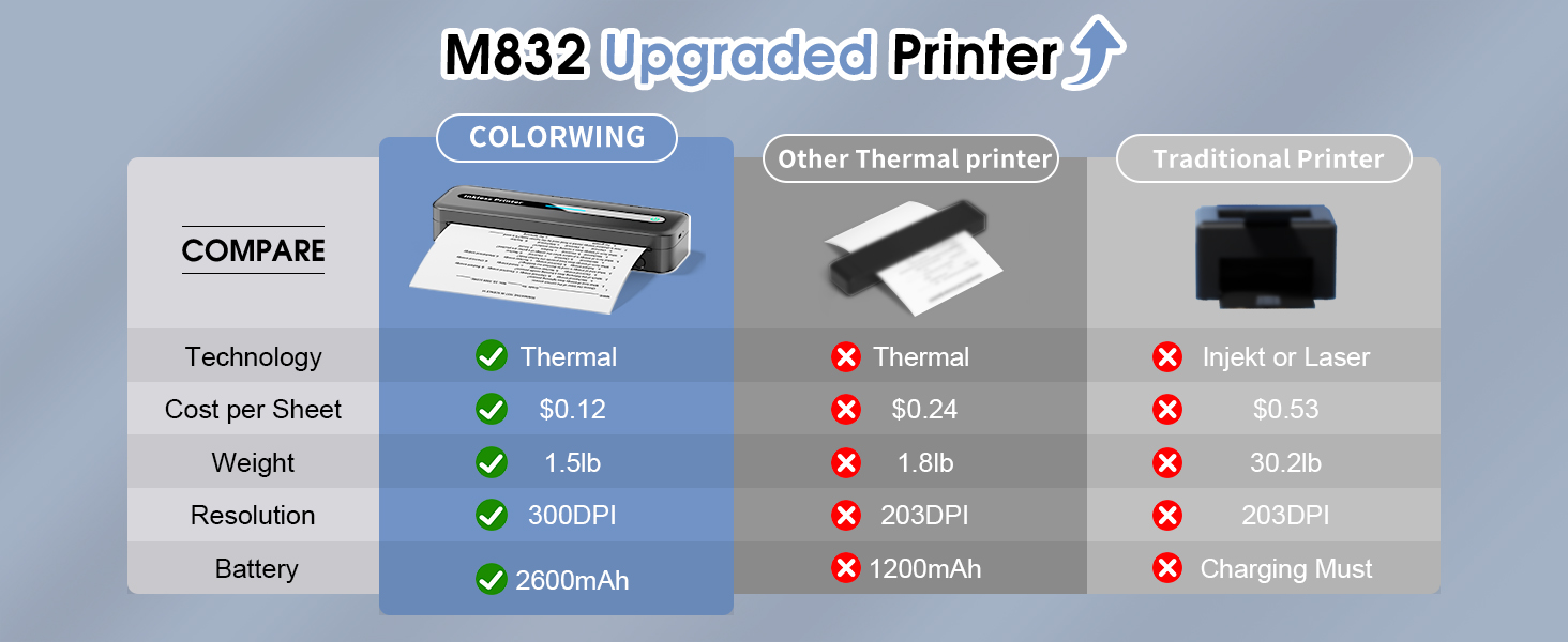 portable printers wireless for travel thermal bluetooth inkless 300dpi M832 phone laptop compact