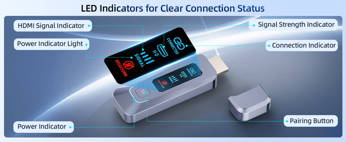 Wireless HDMI Transmitter and Receiver