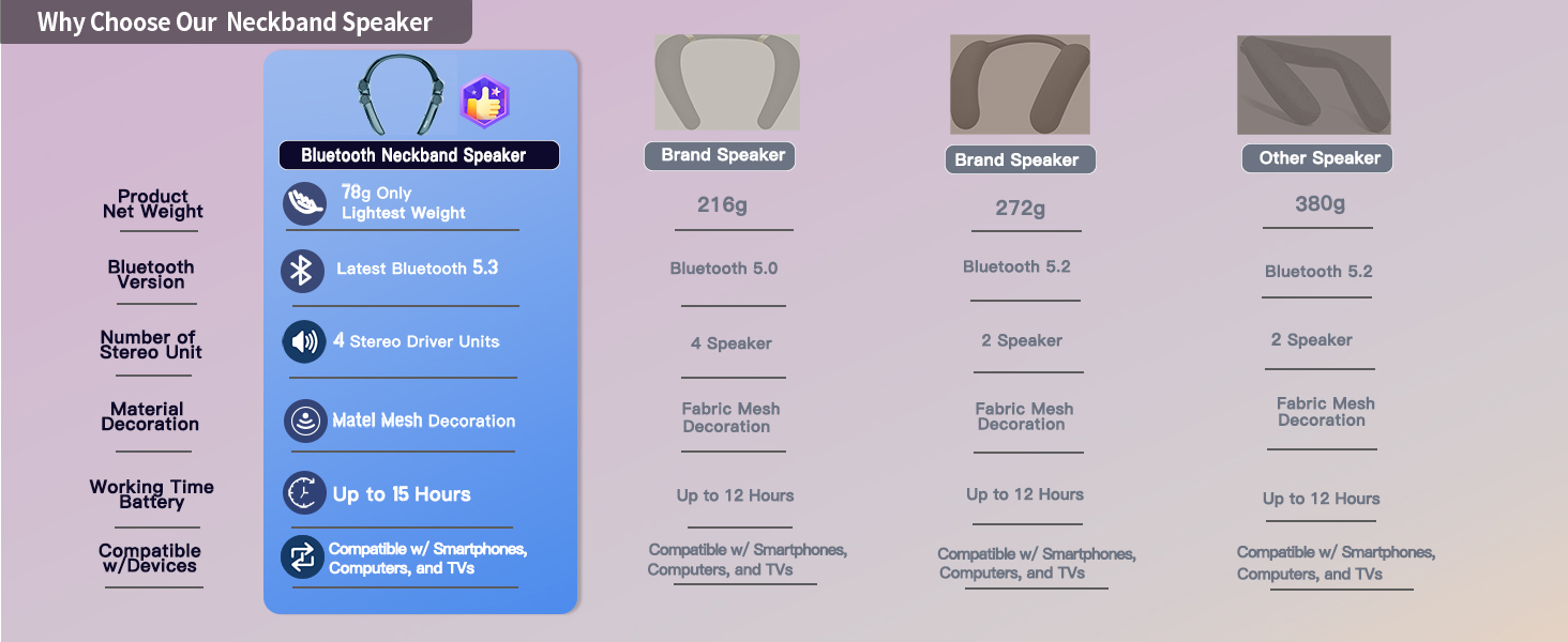 Comparation For Details.