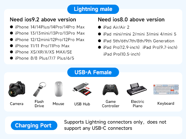 Lightning to USB Camera Adapter