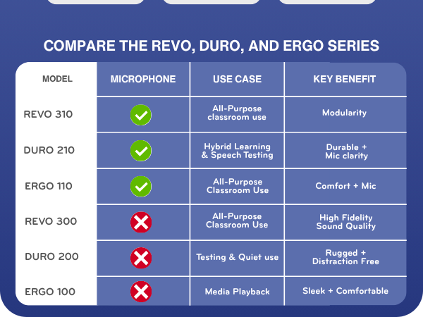 TWT Audio Duro 200 Comparison Chart with TWT products
