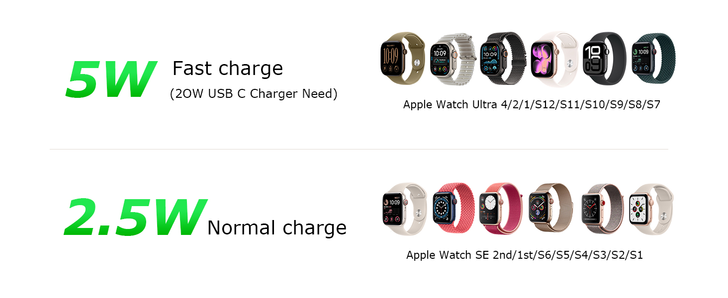 apple watch ultra 4 charger