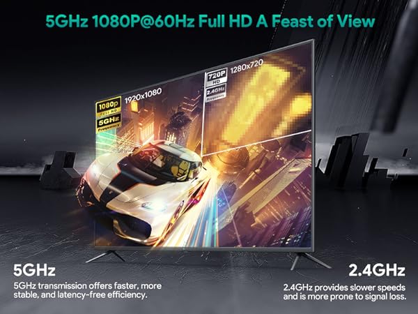 5GHz 1080P@60Hz Full HD