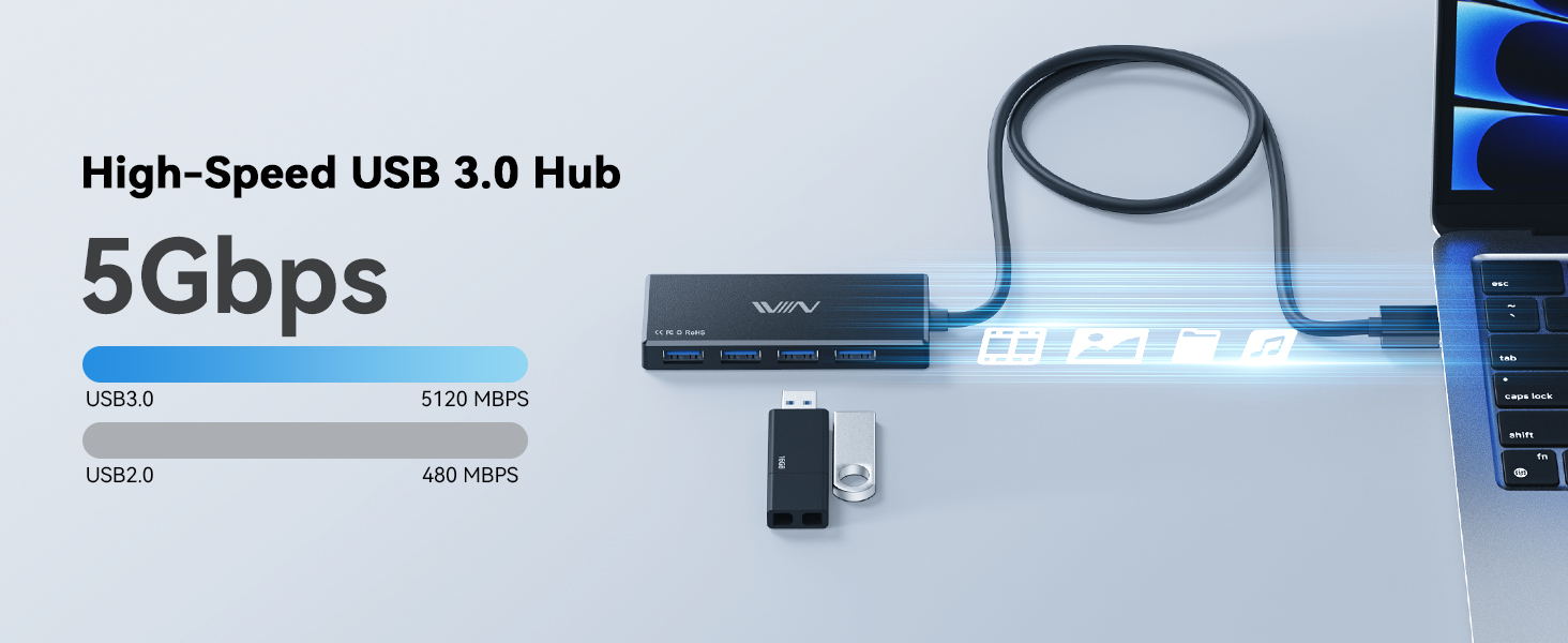 High-Speed USB 3.0 Hub
