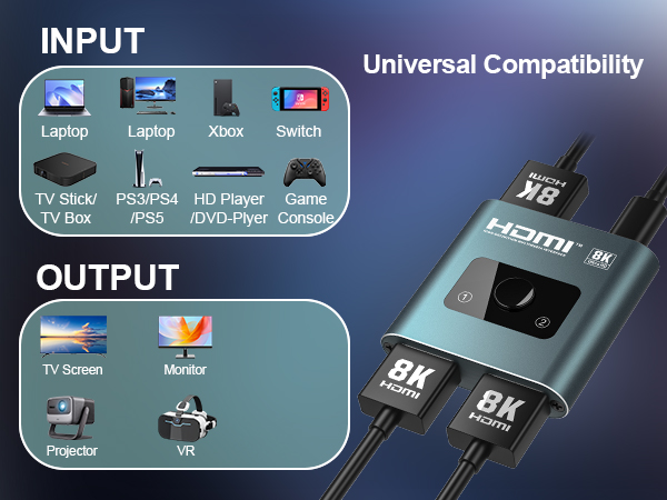 Bidirectional 2-in-1/1-in-2 HDMI Splitter Switch