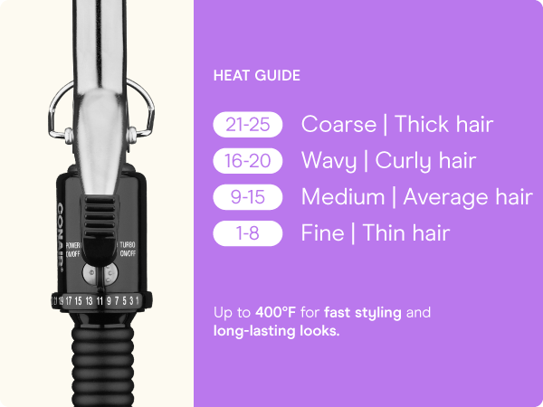 Conair instant heat curling iron ¾ inch barrel heat settings styling even heat dual voltage.
