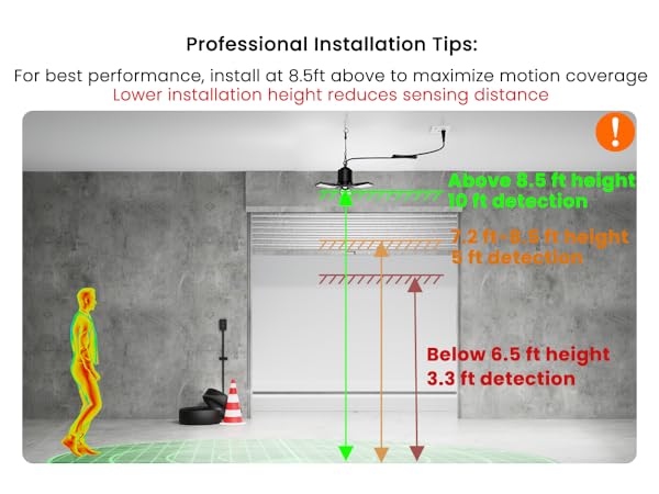 motion sensor garage light
