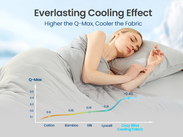 cooling blanket