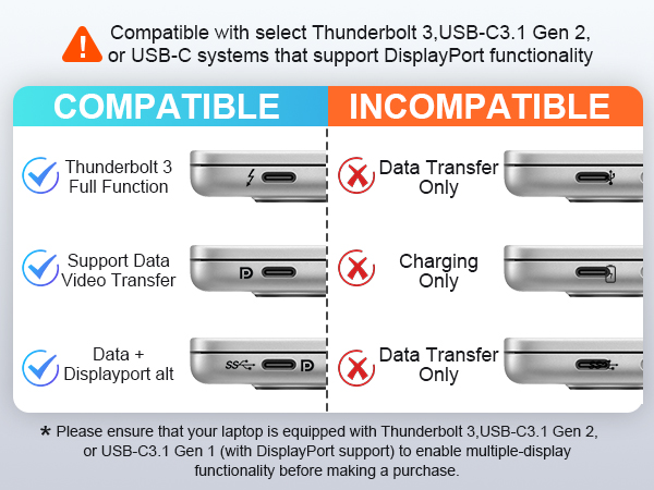 USB C Hub Ethernet