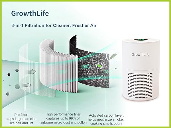 3-in-1 Filters Personal Air Purifier for Desk