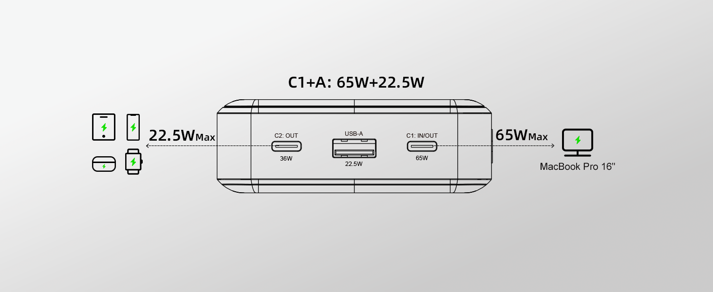 Two-Port Charging