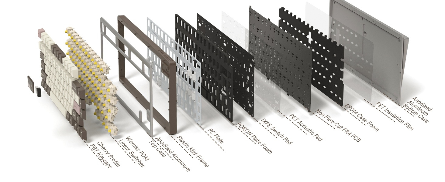 Womier 75% Keyboard Wireless, Creamy Mechanical Keyboard Gaming