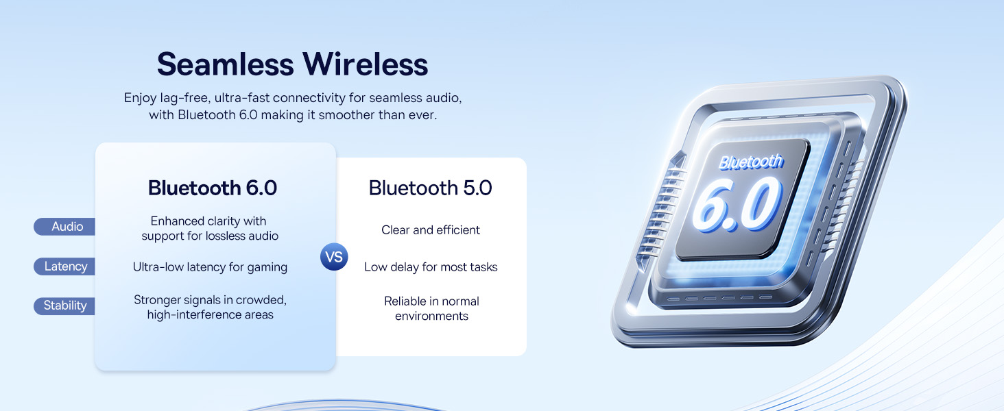 Text reads 'Seamless Wireless'. Technical diagram showing Bluetooth 6.0 specifications with digital display interface and wireless connectivity icons.