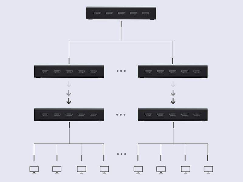 HDMI splitter 1 in 4 out