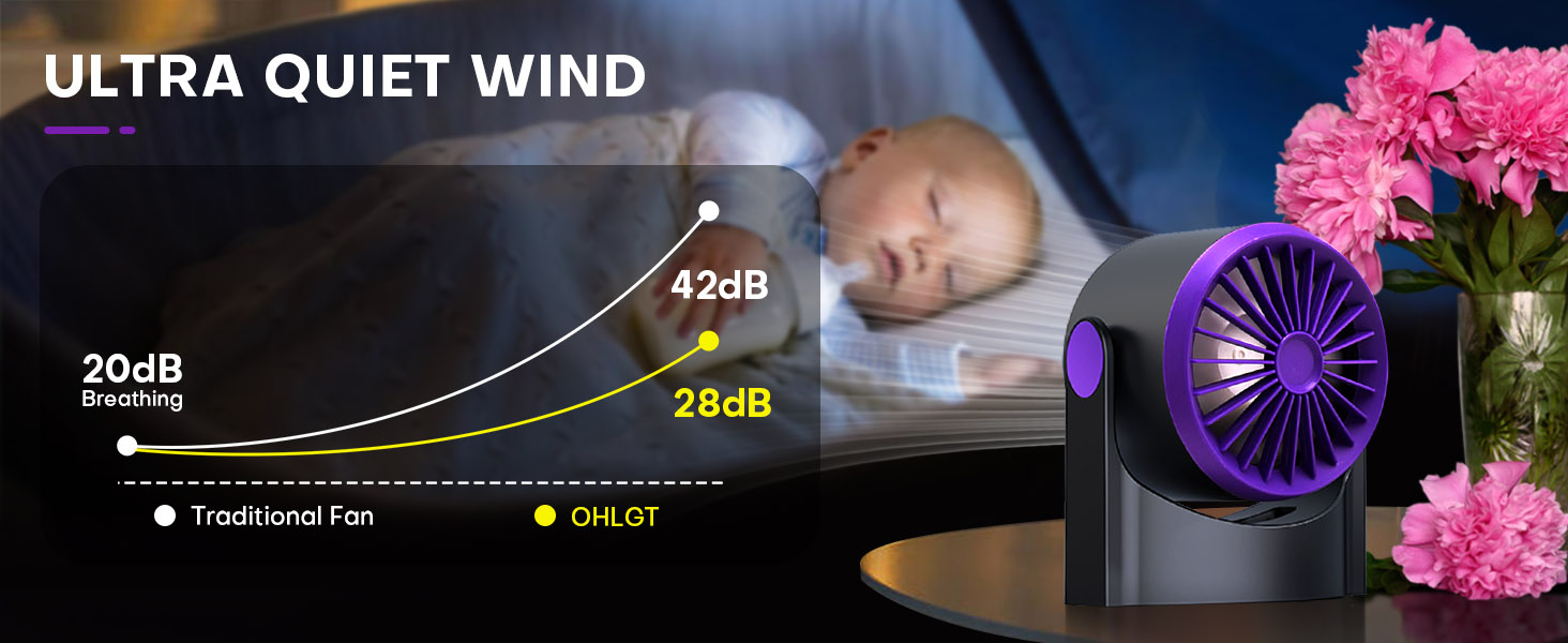 low noise ultra quiet table fan