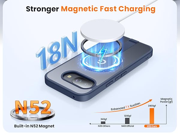 Stronger Magnetic Fast Charging