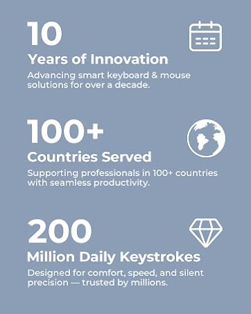 iclever keyboard and mosue