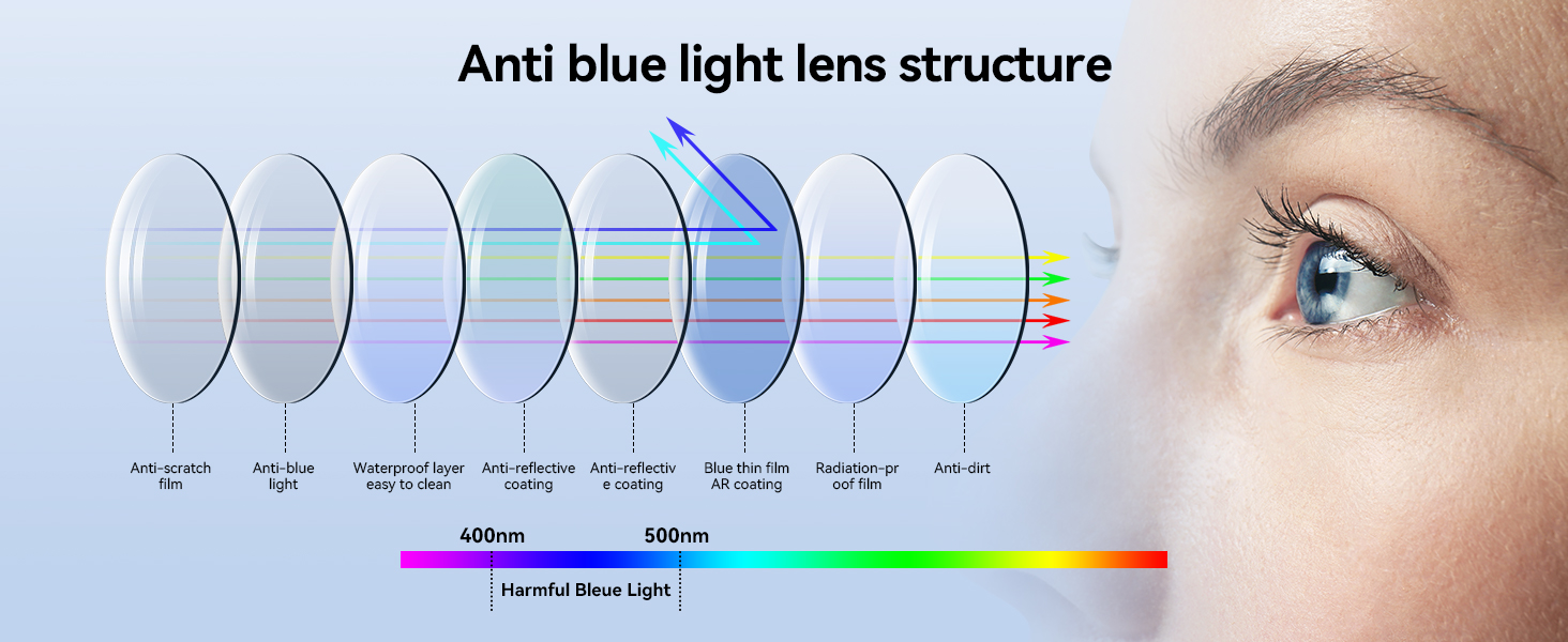highest rated blue light glasses