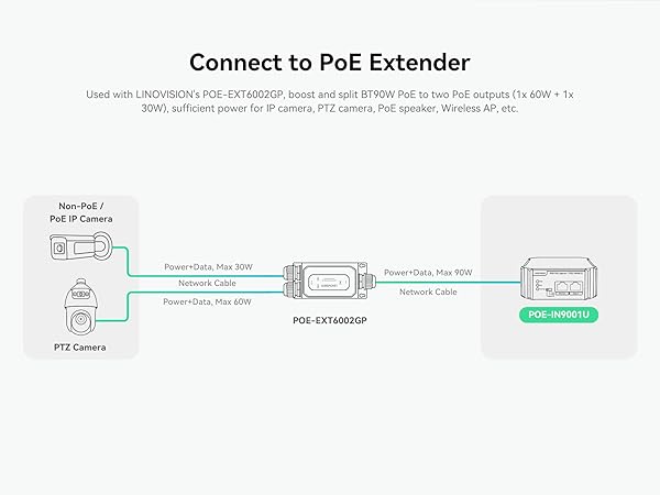 Connect to PoE Extender