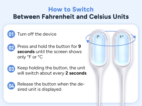 Basal Thermometer for Ovulation Tracking