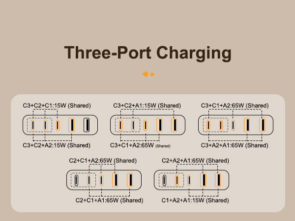Three-port Charging