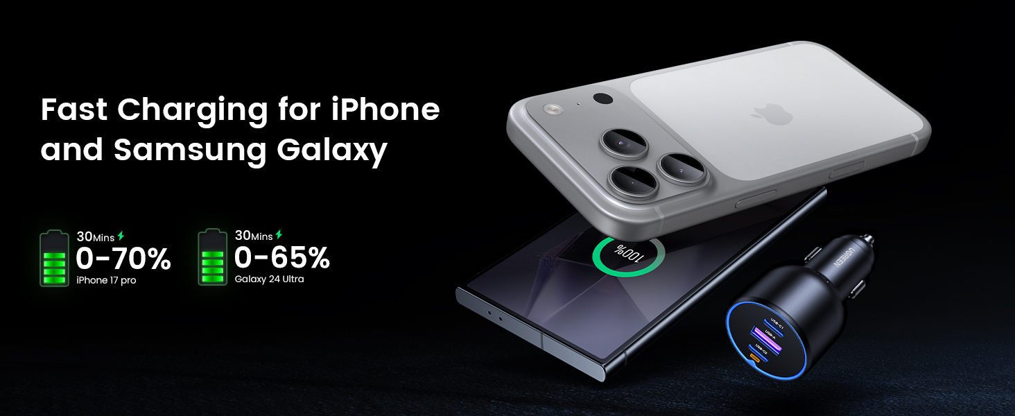 Rapid charger powers Apple 15 to 60% and Samsung S24 Ultra to 65% in 30 mins.