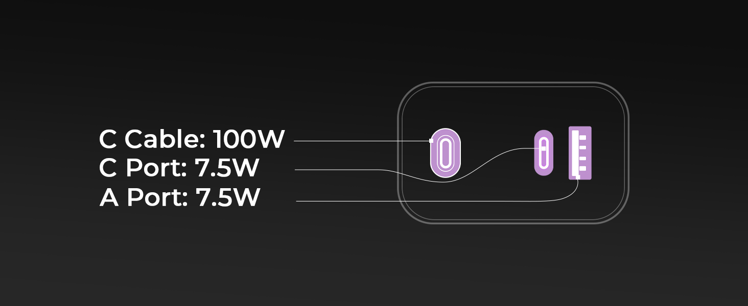 100w car charger high wattage usb c car charger 100w high wattage car chargers 100w