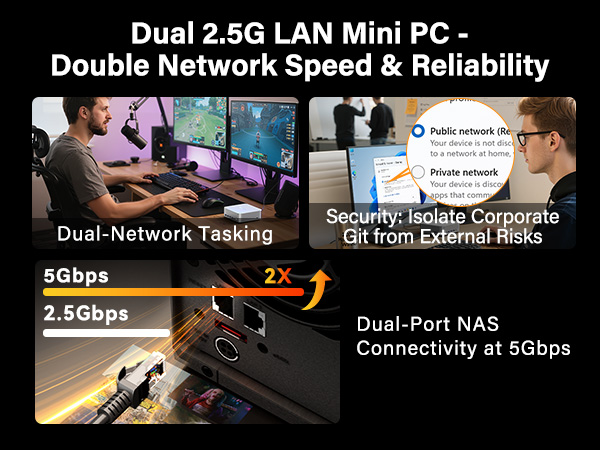 2.5G Dual LAN