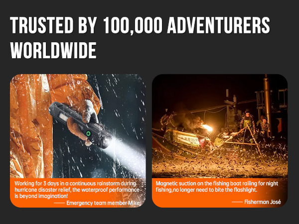 TRUSTED BY 100.000 ADVENTURERS WORLDWIDE