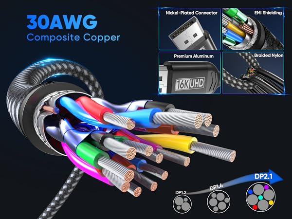 16K Displayport 2.1 Cable
