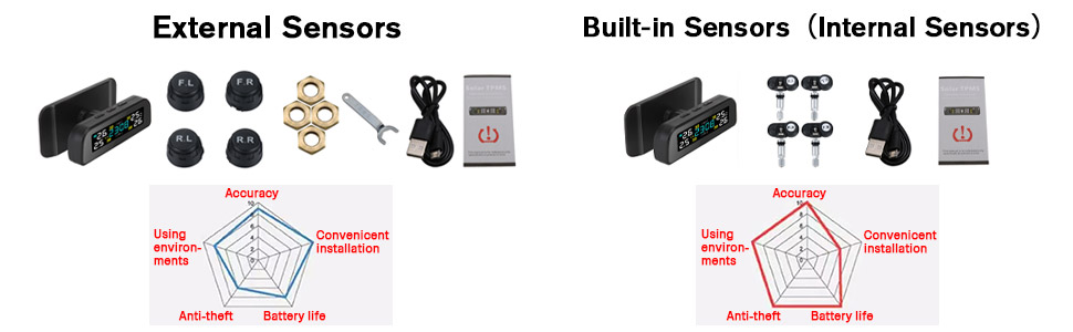 Tire Pressure Monitoring System
