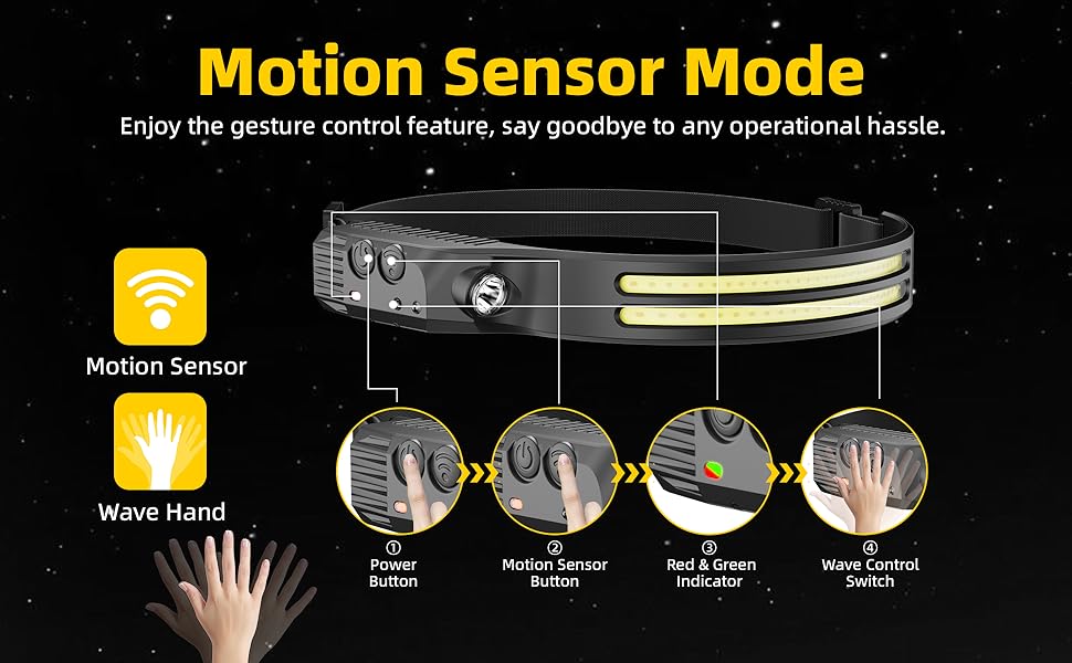 head lights for forehead