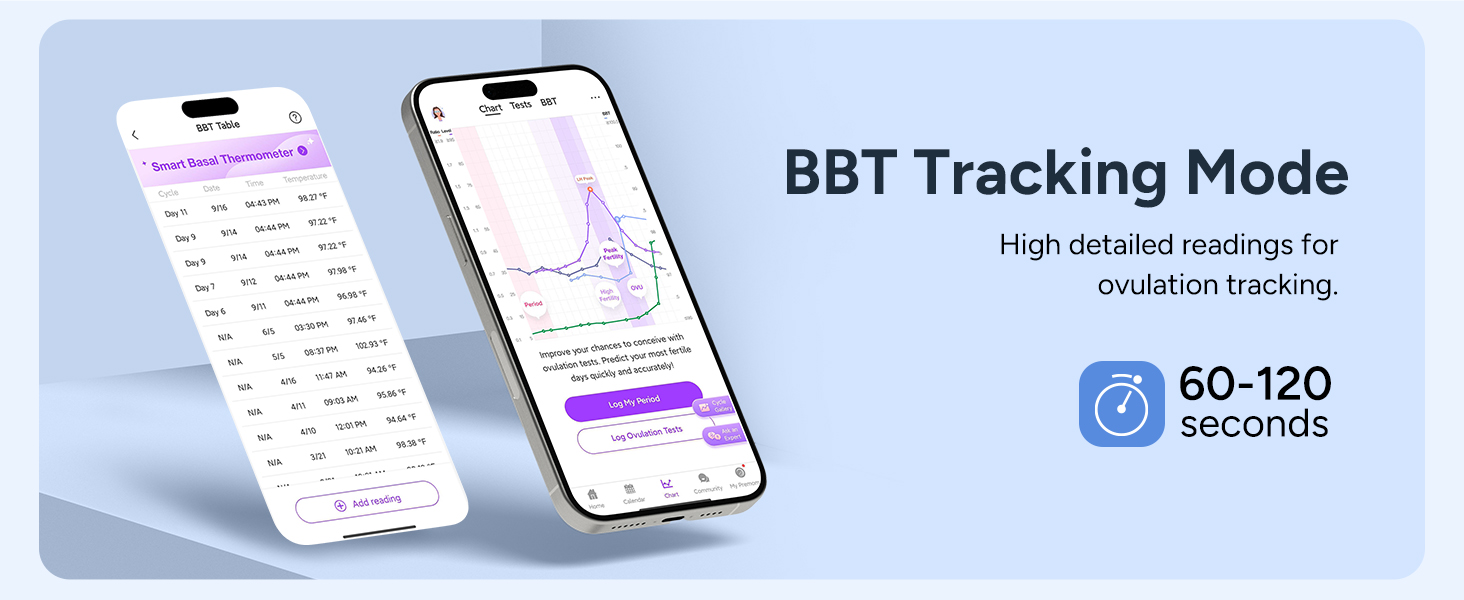 Basal Body Oral Thermometer