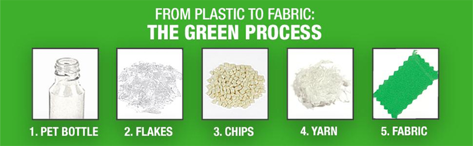 From plastic to fabric: the green process