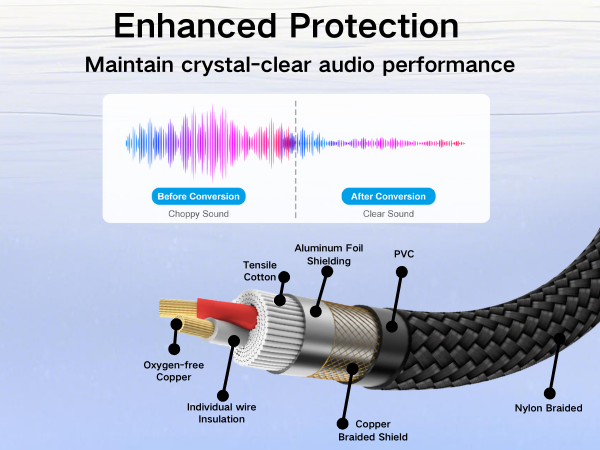 XLR Male to 3.5mm TRS Male Unbalanced Cable