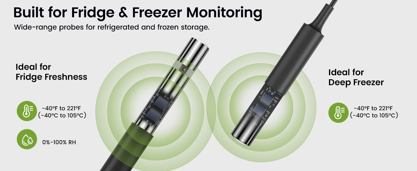 Built for Fridge &amp;amp; Freezer Monitoring